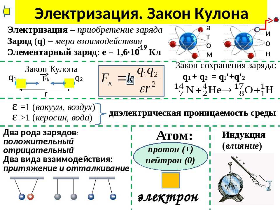 Виды физических величин и их единицы измерения