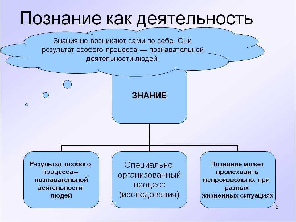 Определение структура виды основные ошибки определений - errorsguru.ru - удалённая помощь с техникой