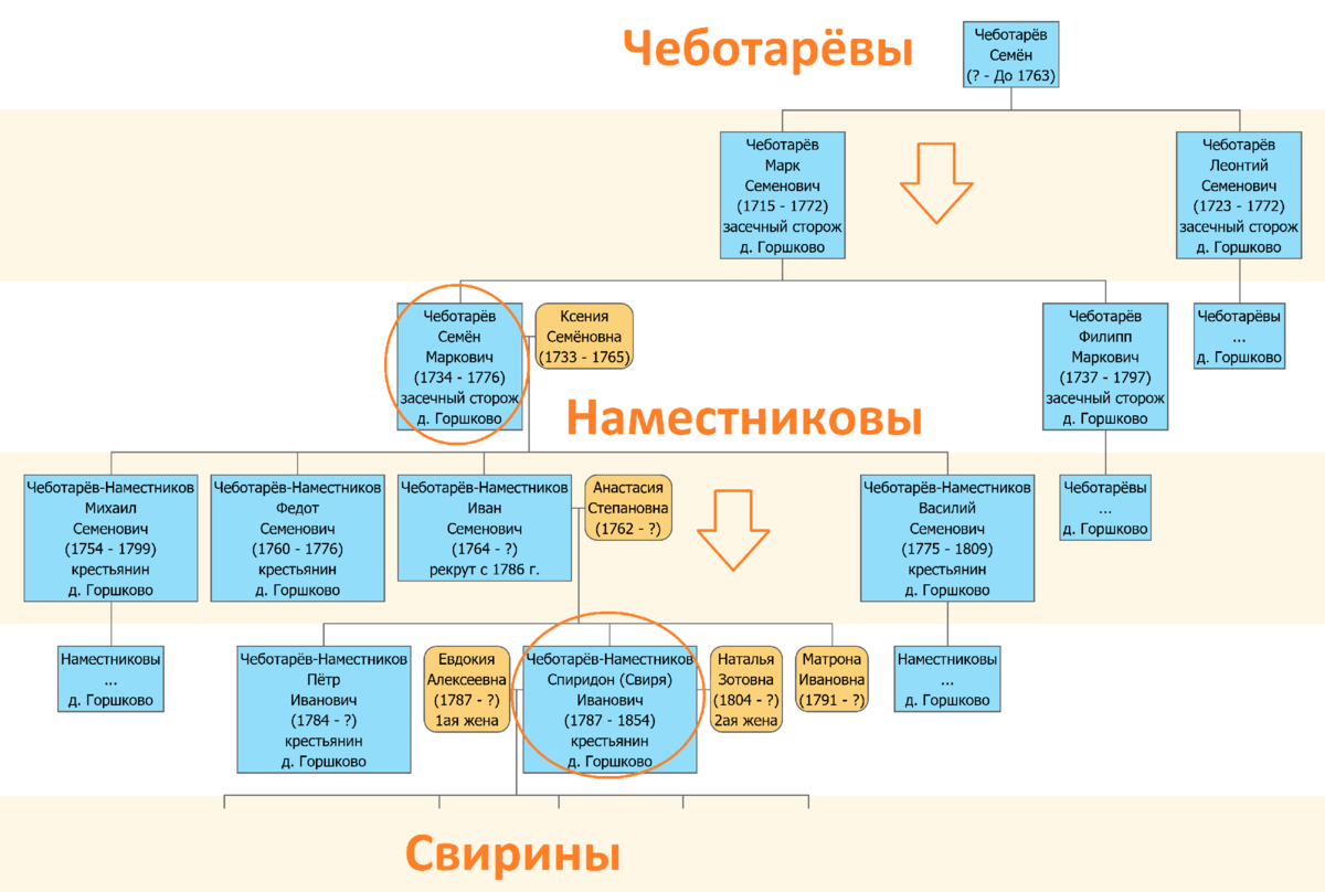 Ези́ды йезиды йязиды самоназв эзди народ в основном проживающий на севере Ирака субэтнос курдов Также воспринимаются как отдельный народ от курдов и отдельная этническая общность