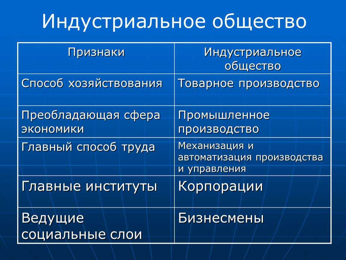 § 2. этапы развития хозяйства россии