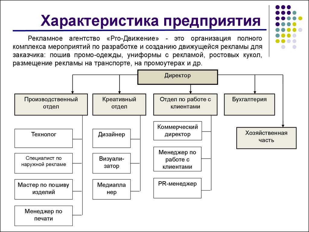 Виды деятельности предприятия. что такое деятельность предприятия?