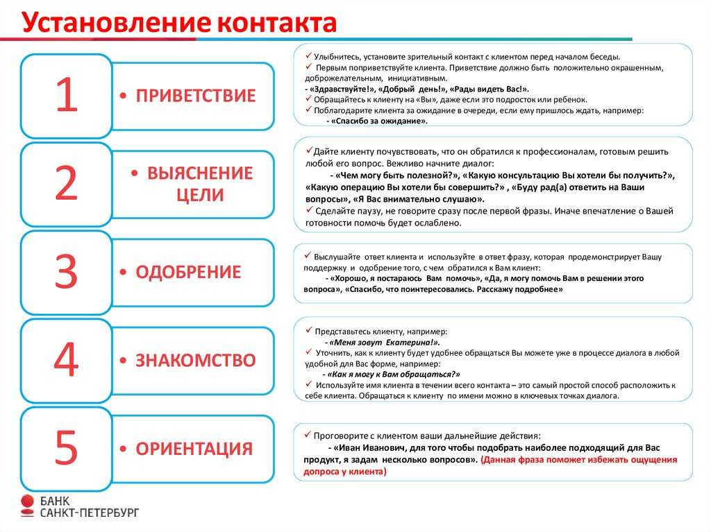Обратная связь от клиентов