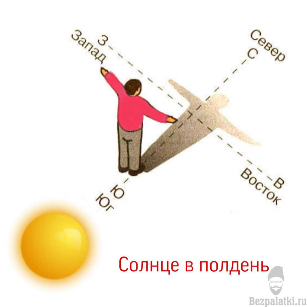 Где на карте россии север юг запад восток