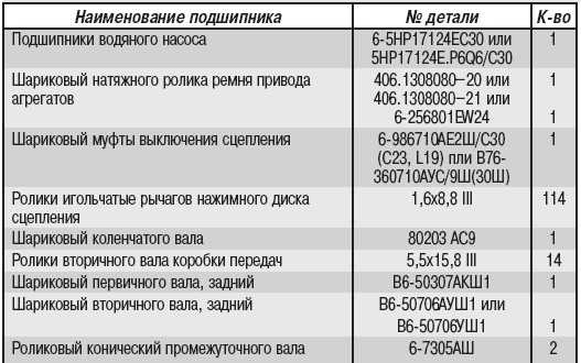 Как заменить антифриз в газель некст своими руками?