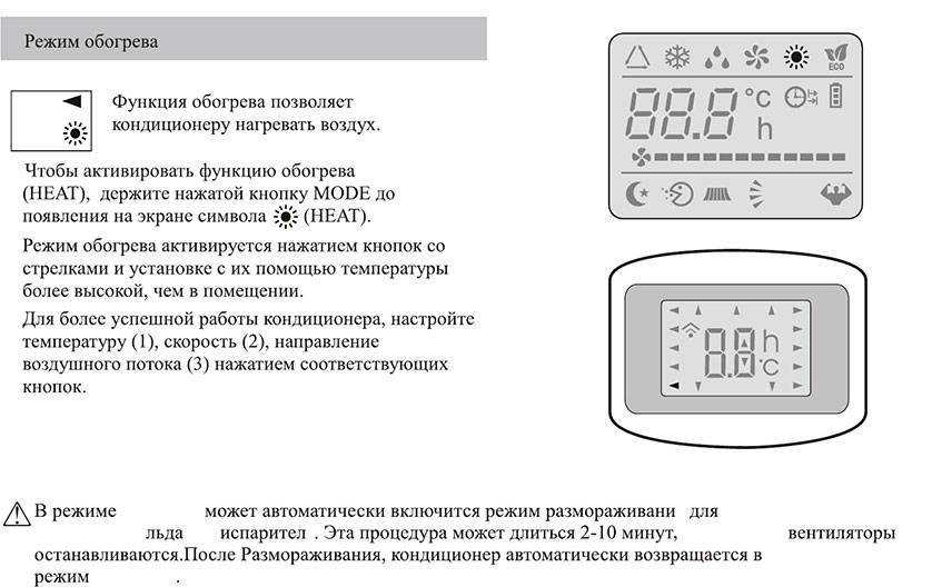 Режимы работы кондиционера