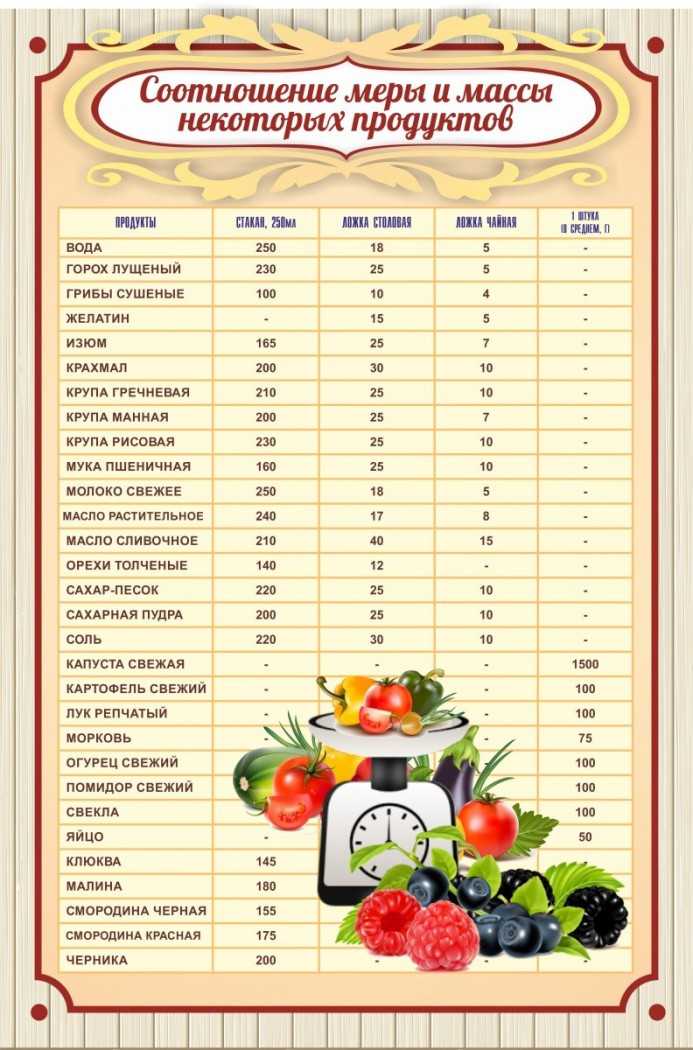 150 грамм сливочного масла