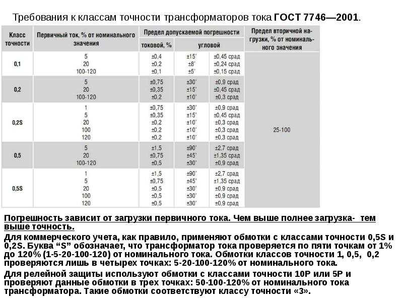 Погрешности измерительных трансформаторов и классы точности тт, тн, ст