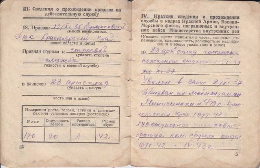 Категории годности к военной службе, подробная расшифровка