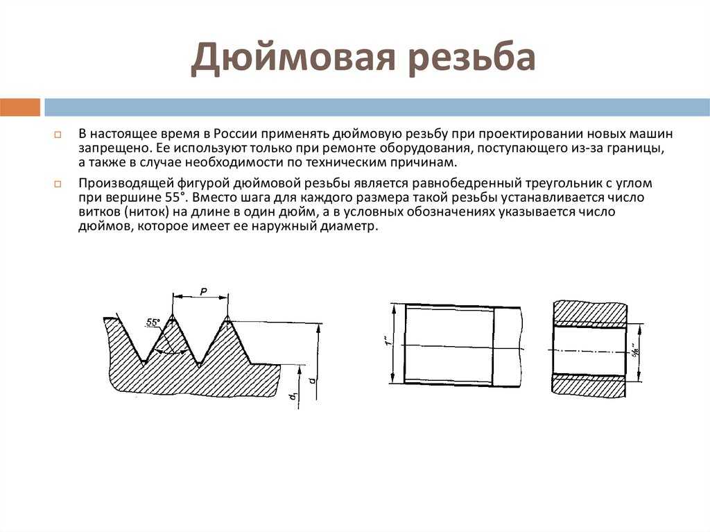 Международные стандарты резьбы