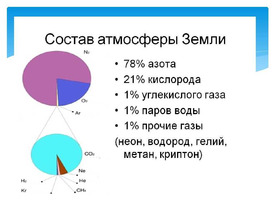 Что такое камерная атмосфера и как ее создать