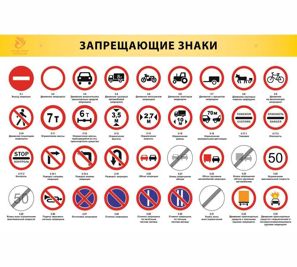 Желтые знаки дорожного движения: ограничения скорости — что это значит?