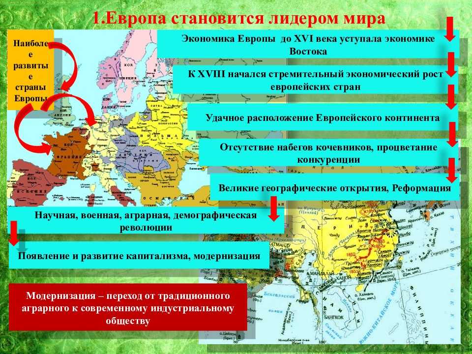 Что такое европейское чудо и какие принципы лежат в его основе