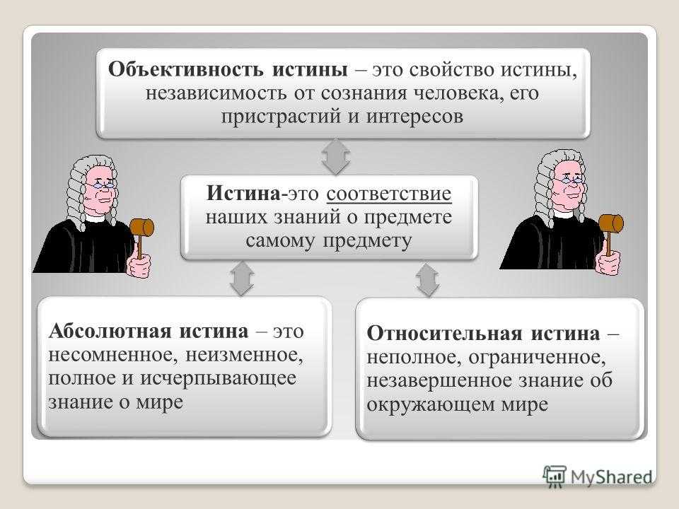 Что такое объективно и субъективно. суть субъективной и объективной оценки происходящего