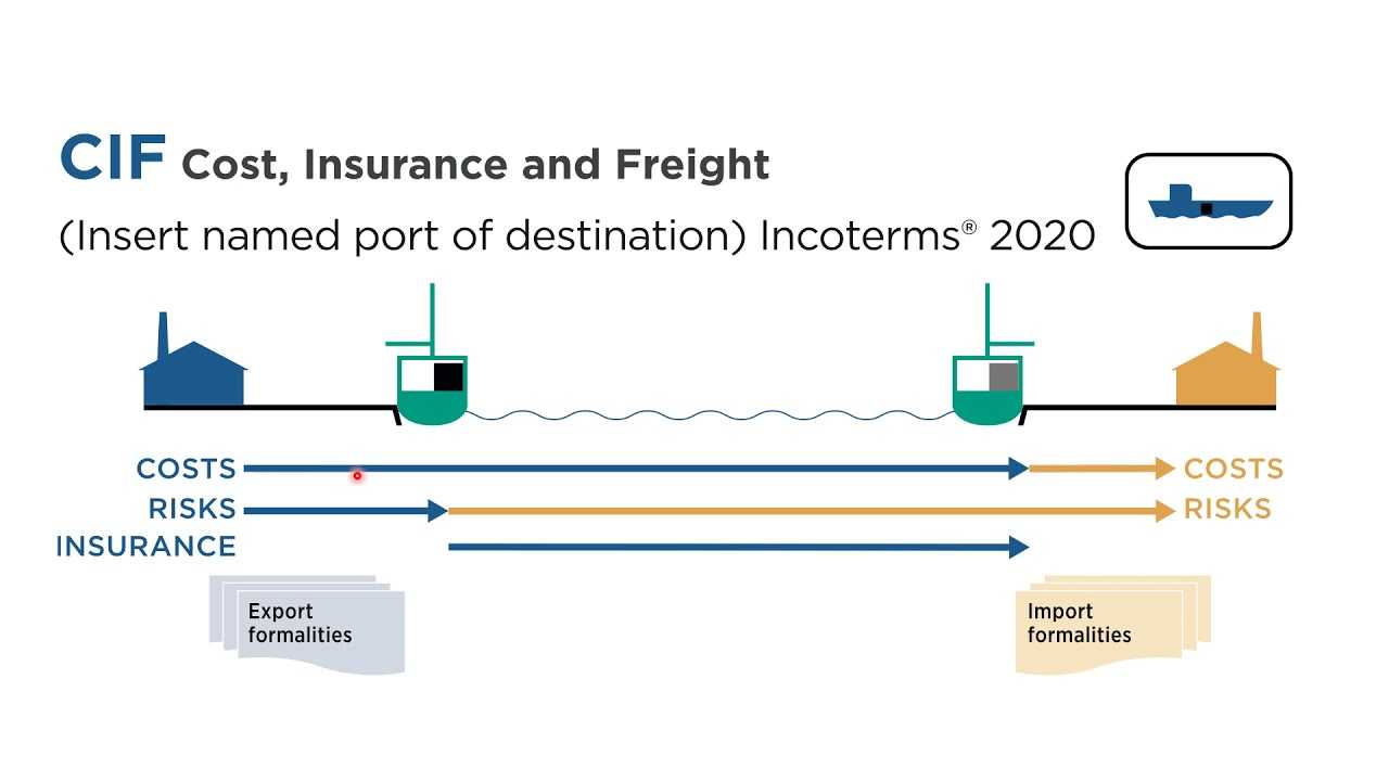 Shipping terms-what is fob? - shippo-lcl shipping uk china