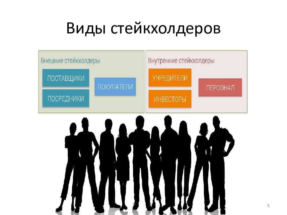 Что такое общий доход акционеров (tsr) и как его рассчитать?