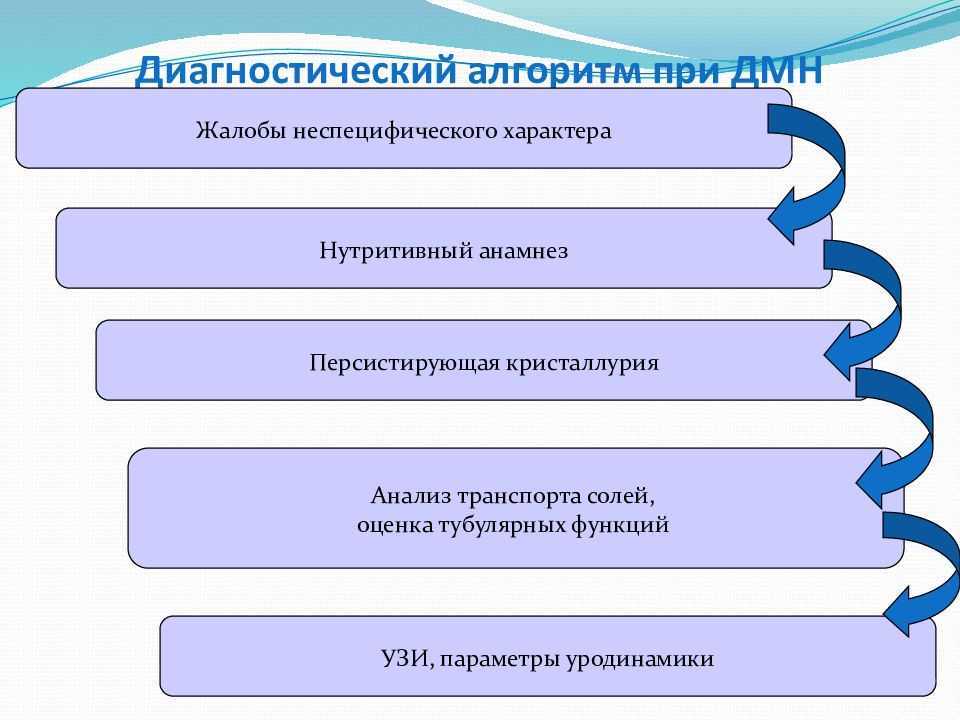 Кандидат или доктор медицинских наук что выше - creativegurumind.ru