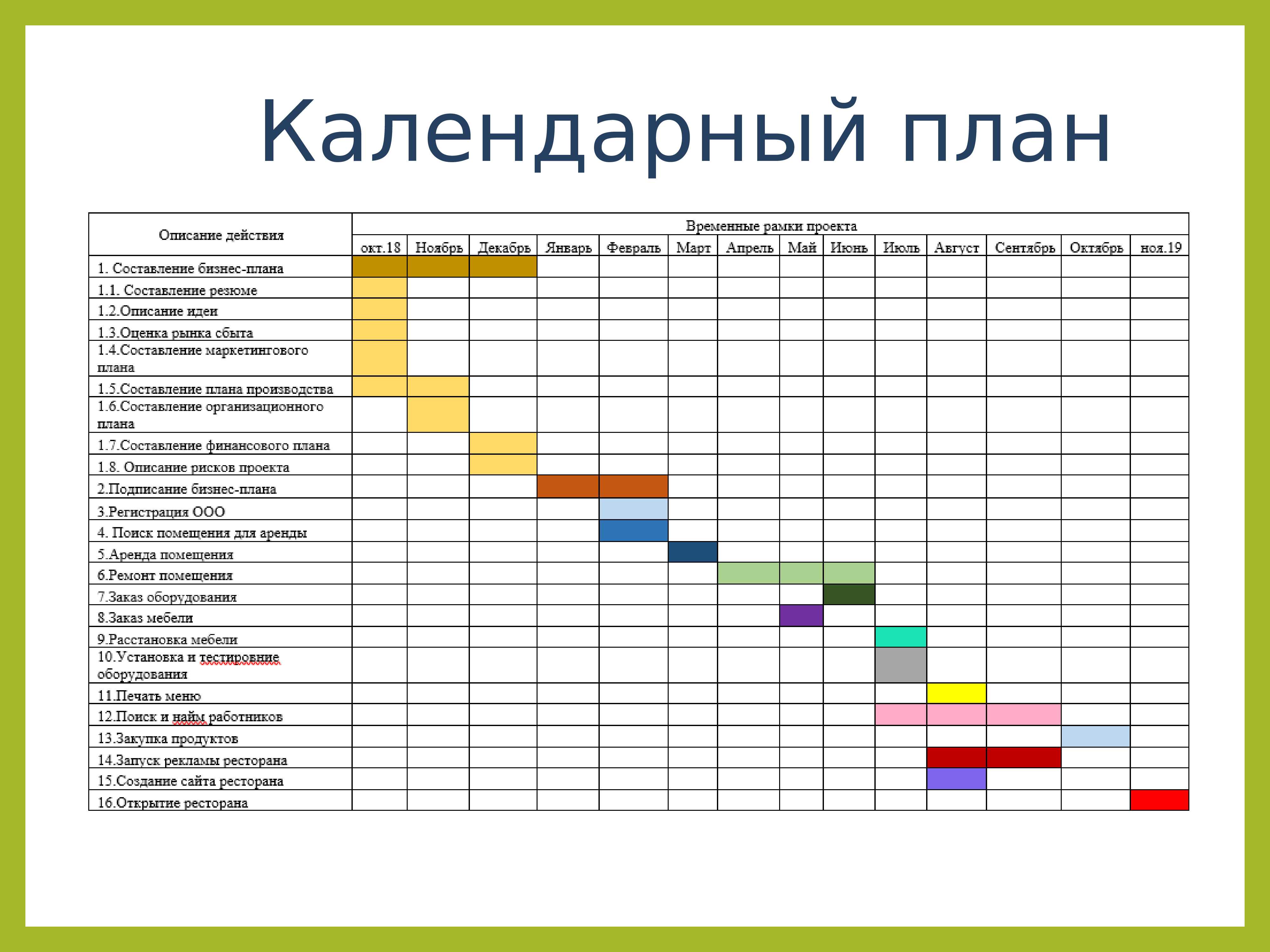 Квартал - 3 или 4 месяца? разбираемся в деталях! - tipsvopros.ru