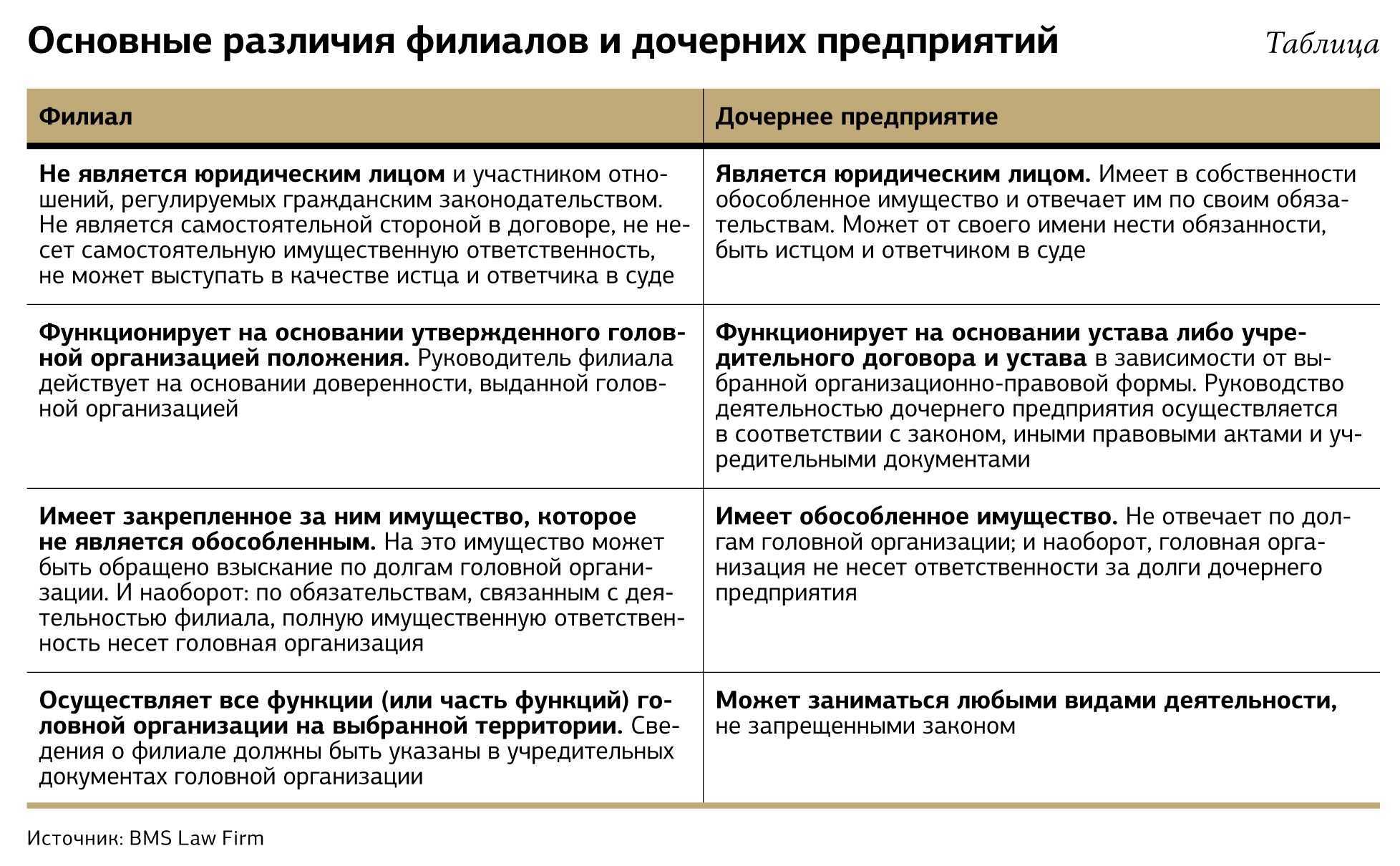Критерии контроля над дочерней компанией