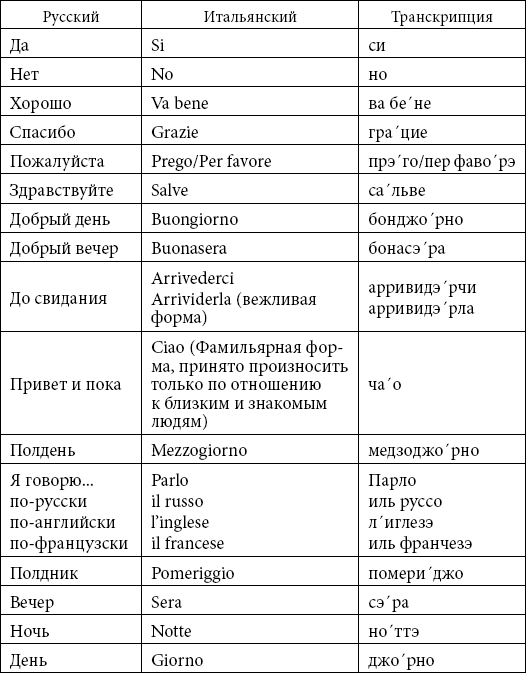 Выводим на итальянский язык: "капишь что значит?"