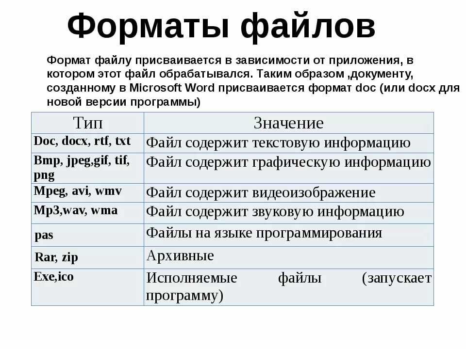 Xsd файлы – как открыть, редактировать и конвертировать