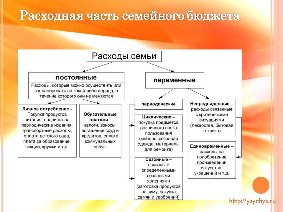 Расходы на сотрудников помимо заработной платы