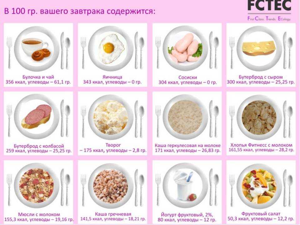 Овсяные хлопья: польза и рецепты