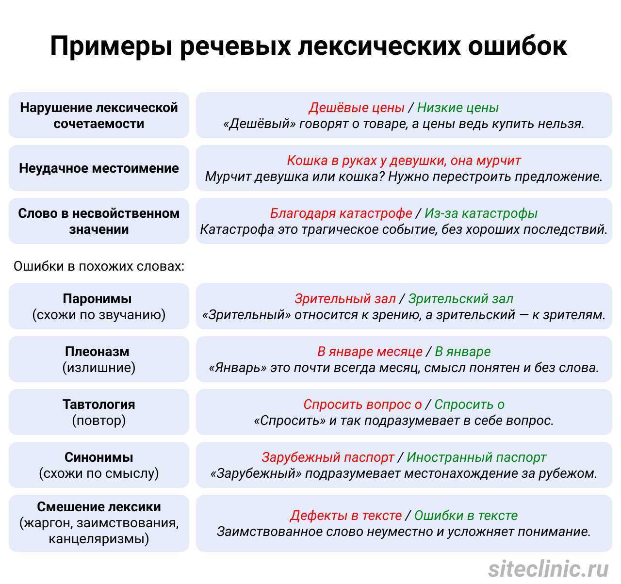 Плеоназмы