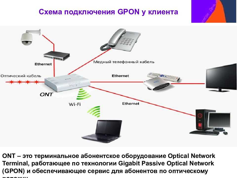 Gpon роутер: что это такое, чем отличается, плюсы и минусы, топ