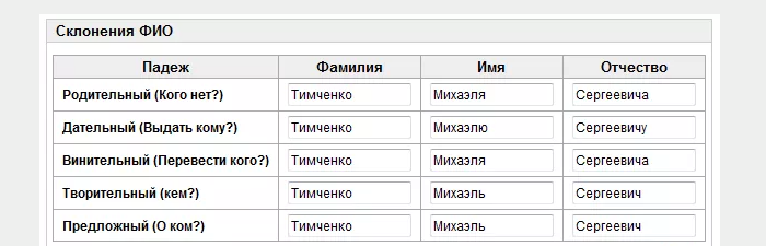 Габела: что значит происхождение и его важность
