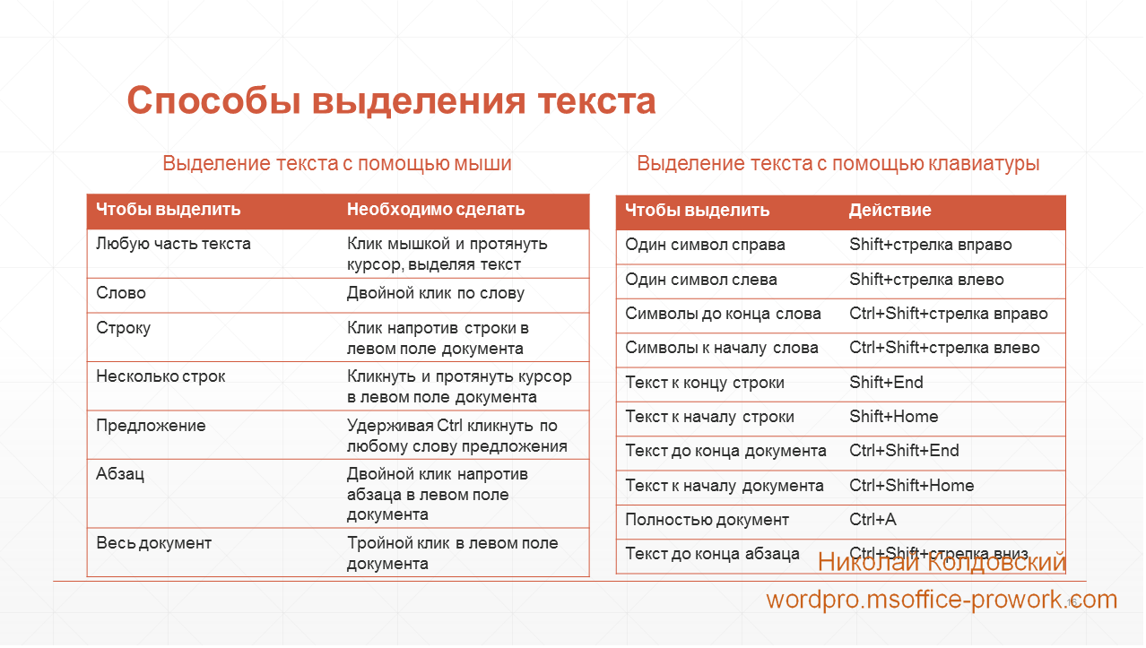 Работа с табличной частью объектов в 1с
