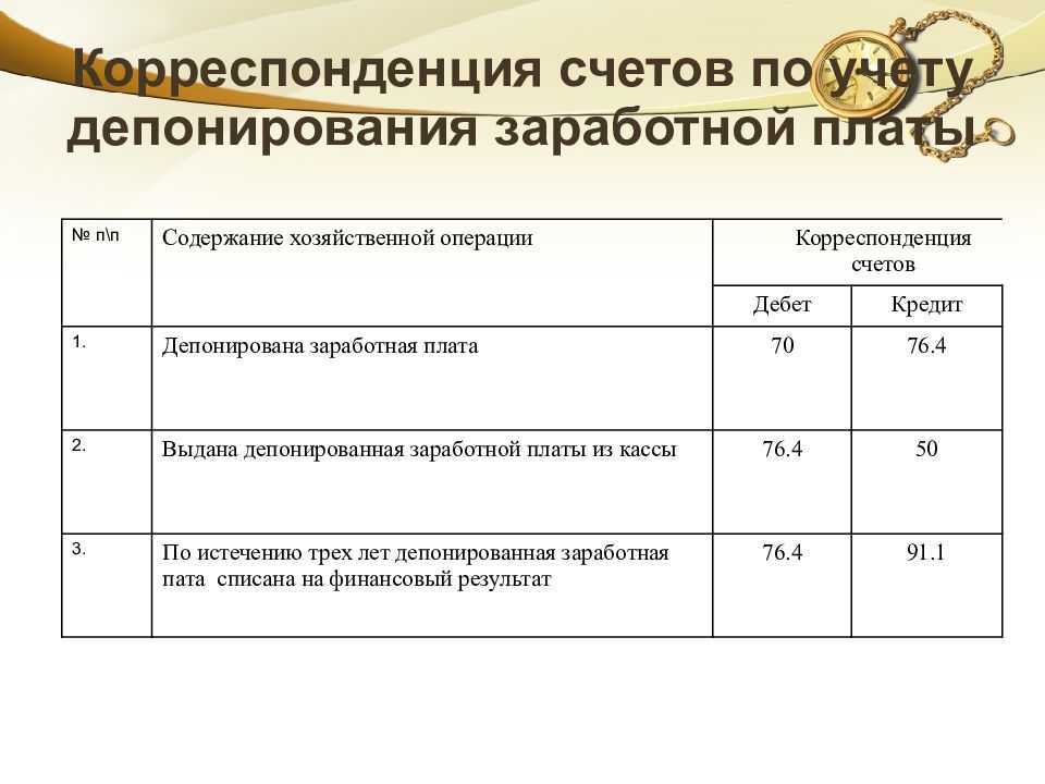 Депонированная заработная плата: что это такое? особенности депонирования, отражение в бухгалтерской отчетности, выплата денег сотруднику