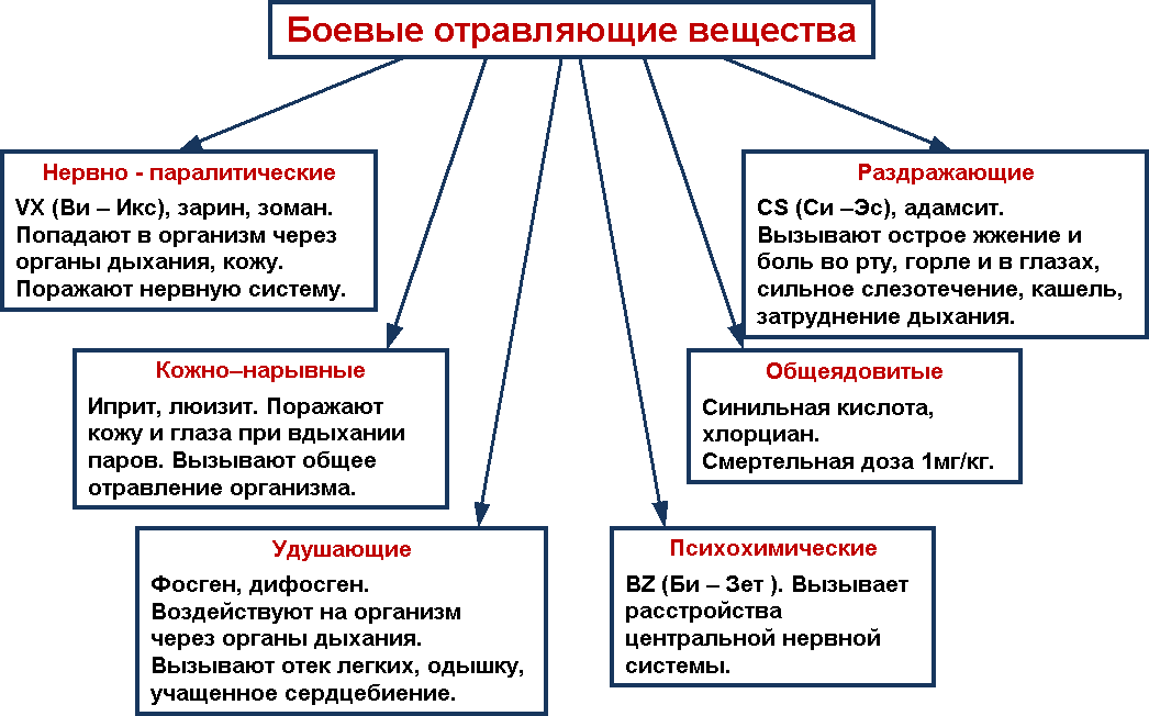 Что представляет собой понятие "сунна" и как оно отличается от понятия "фард" в исламе - toptutuznai.ru