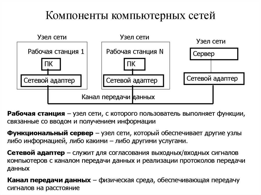 Сети передачи данных