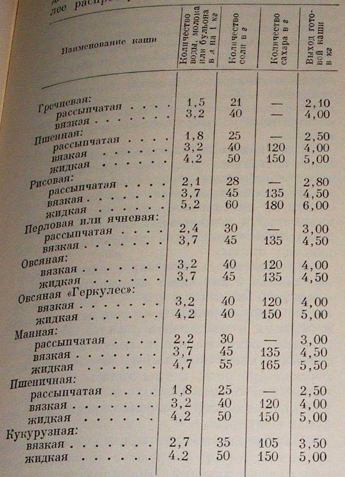 Как варить овсянку | сколько варить овсянку