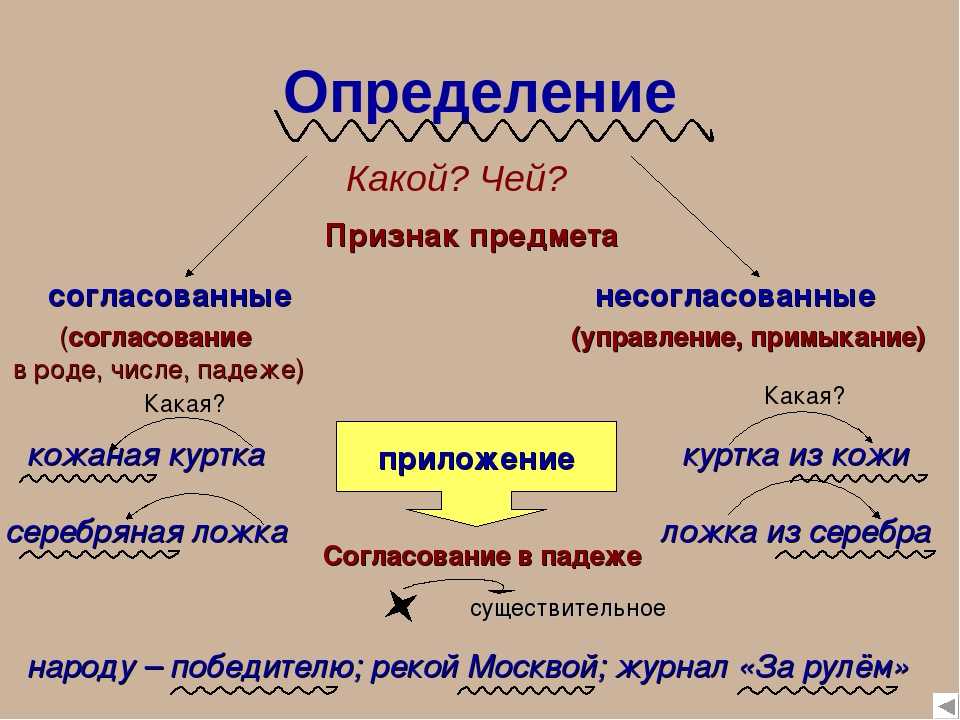 Вы наверняка слышали выражение все образуется но что оно означает Это популярное выражение используется для обозначения того что в конечном итоге все
