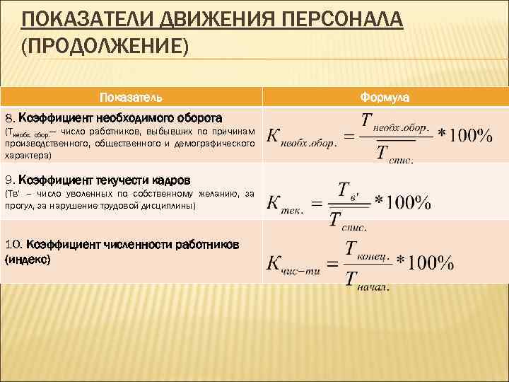 Определение коэффициента замещения заработной платы