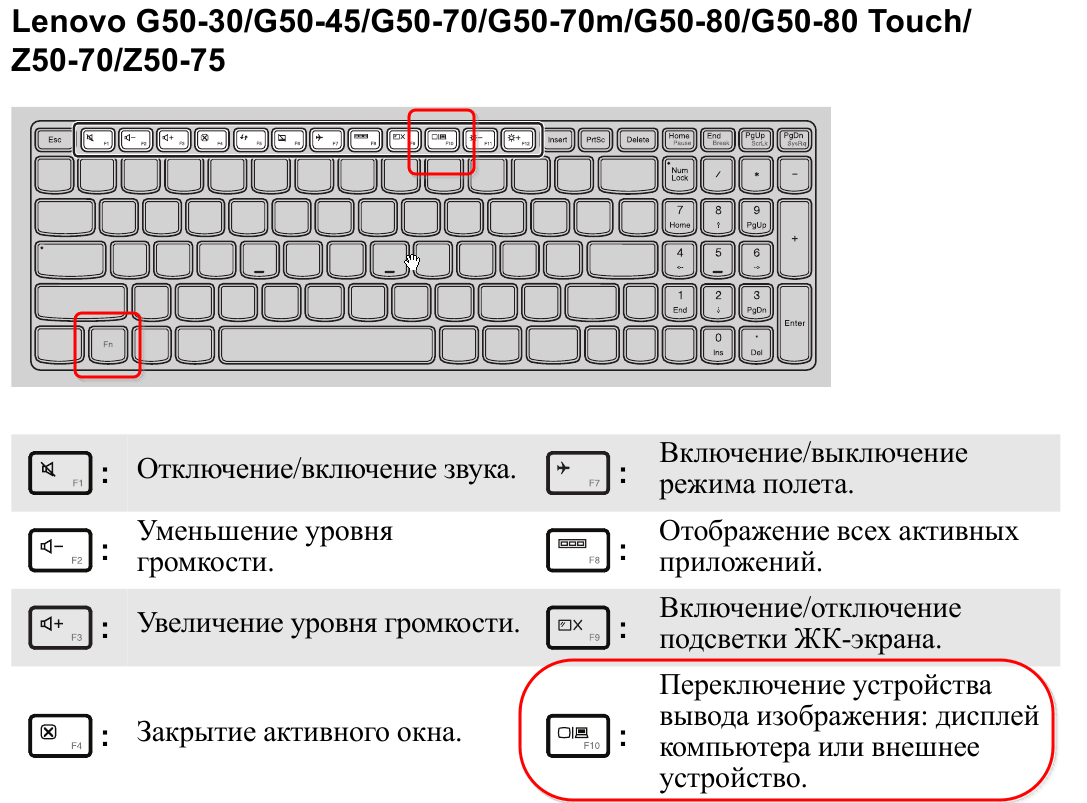 Как использовать функциональные клавиши клавиатуры, не нажимая fn - mekano tech