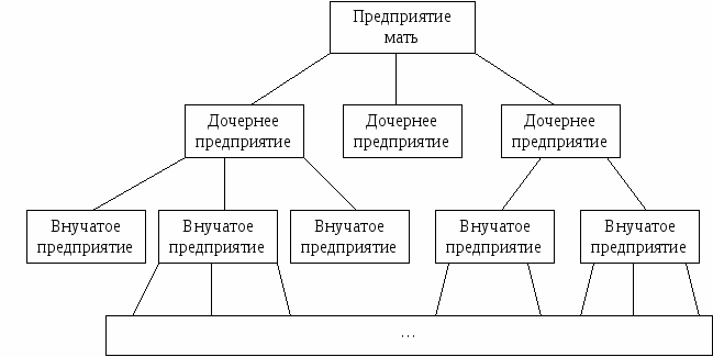 Дочерняя компания. создание, оформление, управление