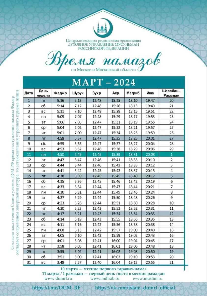 Светокопия документа: что это такое и какие преимущества она имеет