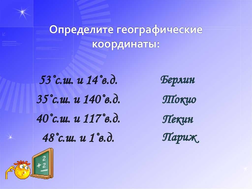 Обозначения географических объектов на карте