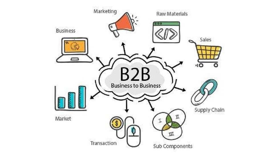 B2b (business-to-business) - что это такое за услуга и сегмент привлечения клиентов