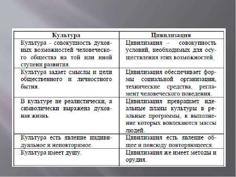 Цивилизации: определение, классификация и свойства в историческом, географическом, культурно-историческом, экономическом, политическом и социальном контексте