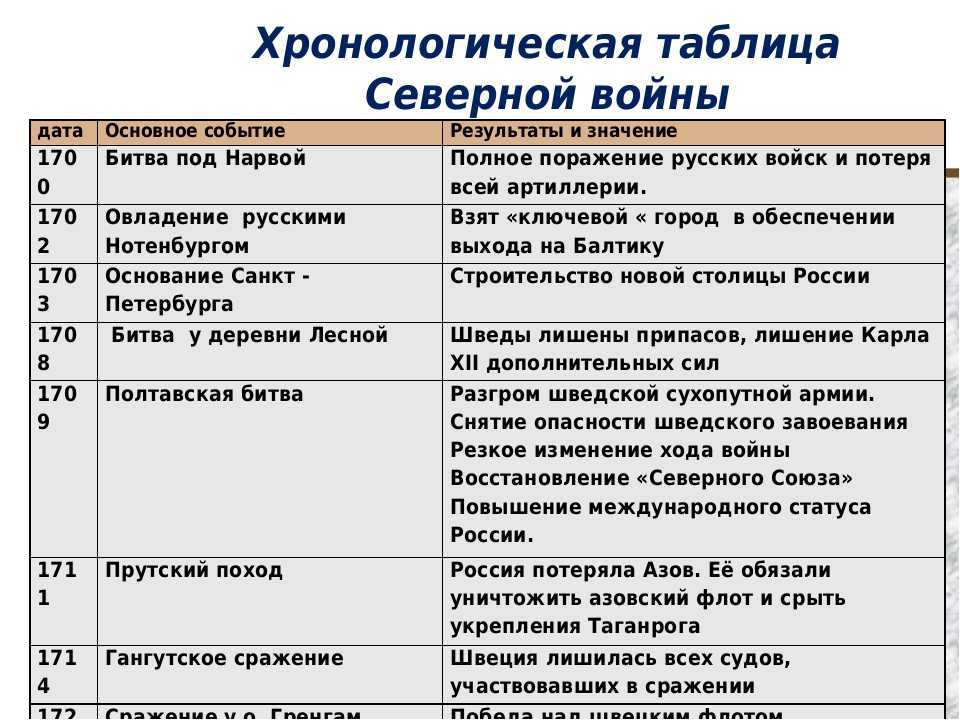 Великобритания во второй мировой войне 1939-1945 г.