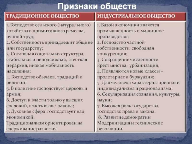 Урок 1: понятие об экономике - 100urokov.ru