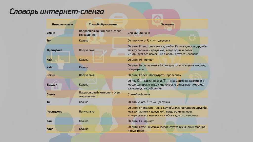 Что такое современные неологизмы: особенности и примеры