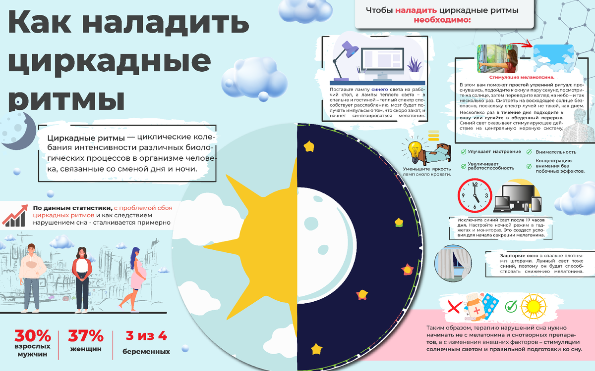 Интервальное голодание 16/8 и другие: принципы и правила периодического голодания, как применять - glamusha