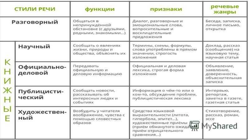 Особенности, характерные черты, жанры, и примеры официально-делового стиля