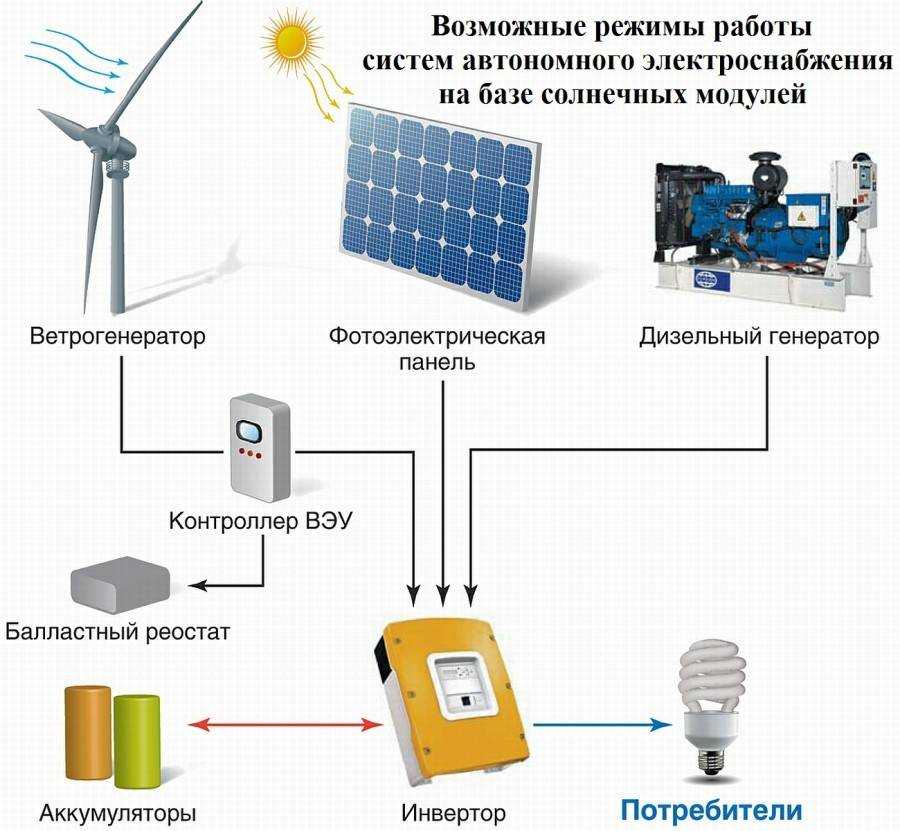 Как зарядить аккумулятор бесперебойника для компьютера: подробные инструкции по использованию ибп