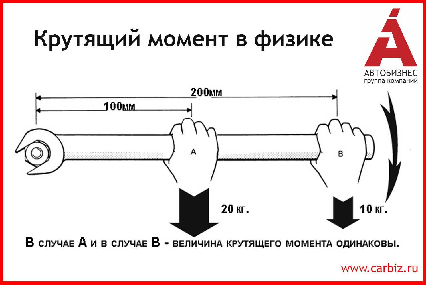 Что такое кайдзен и как применять этот метод на практике