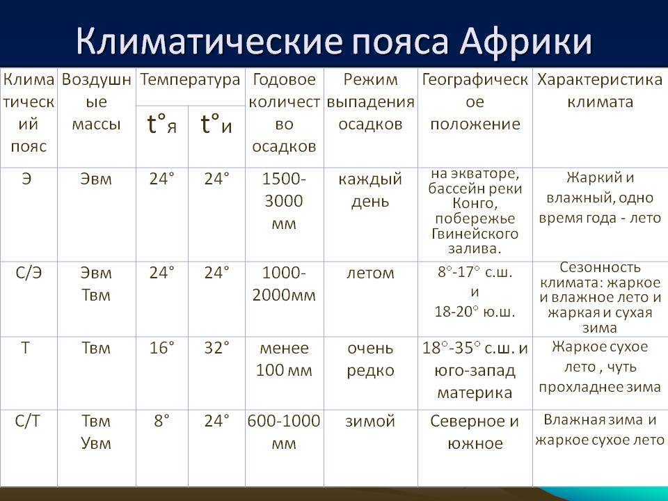 Горы атлас
